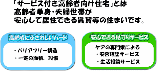 サービス付き高齢者向け住宅　サ高住　小樽市　プロケア　つなぐ　特徴